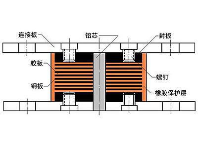 东丽区抗震支座施工-普通板式橡胶支座厂家